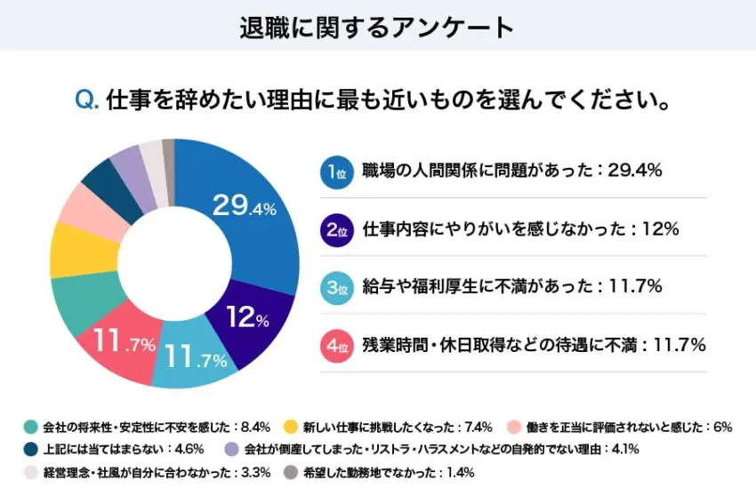 円満退職のカギを握る 退職理由 の賢い伝え方 退職の流れまですべて教えます