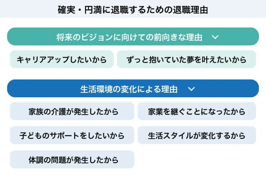 円満退職のカギを握る 退職理由 の賢い伝え方 退職の流れまですべて教えます