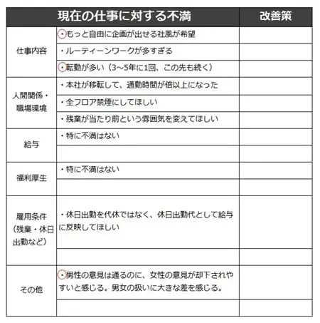 （1）なぜ仕事を辞めたいか書き出してみる