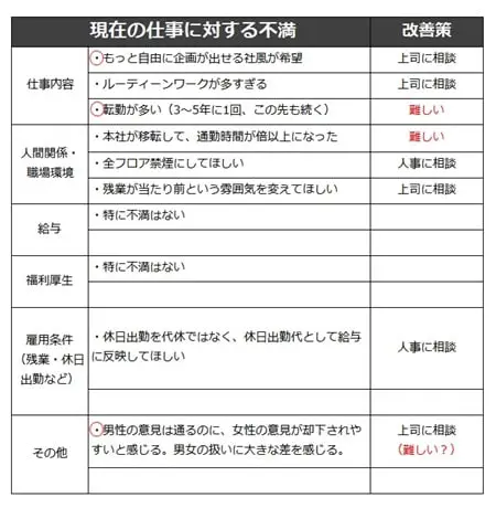 （2）辞めたい理由を書き出したら、改善策があるかどうかを考える